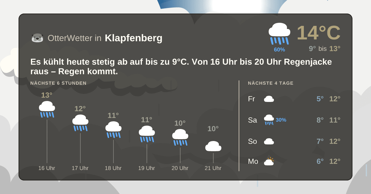 Wetter-Widget-Vorschau mit Vorhersagedaten für Klapfenberg