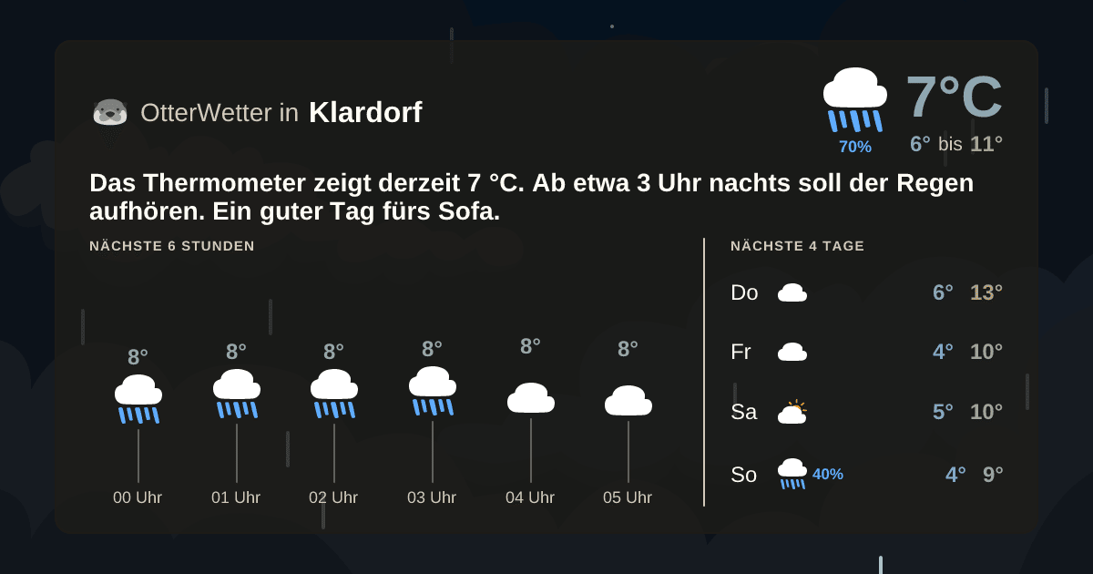 Widget-Vorschau für Klardorf Wetter-Widget-Vorschau mit Vorhersagedaten für Klardorf