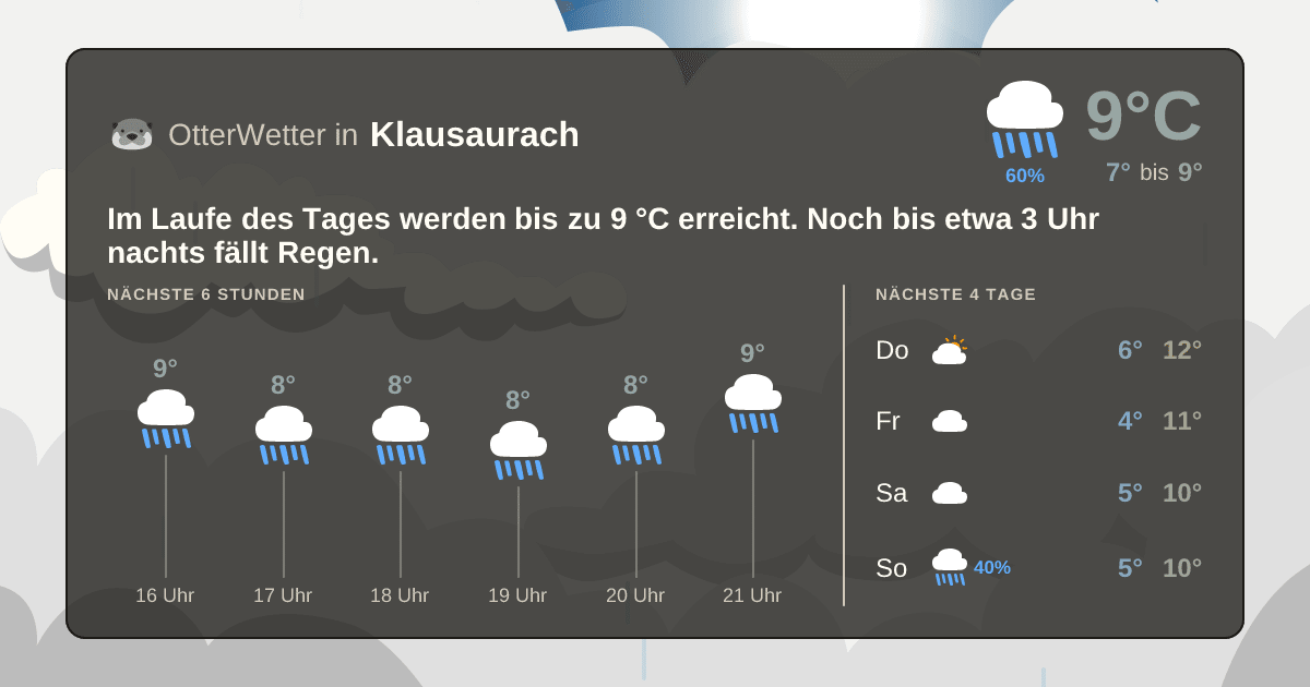 OtterWetter-Widget Klausaurach