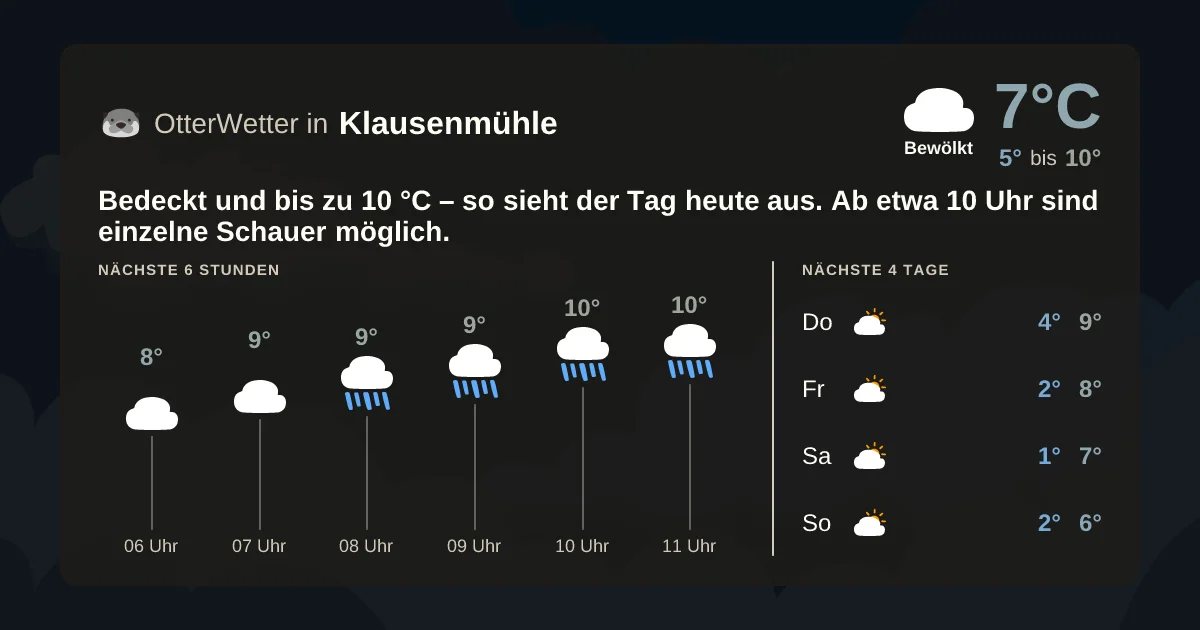 Widget-Vorschau für Klausenmühle Wetter-Widget-Vorschau mit Vorhersagedaten für Klausenmühle