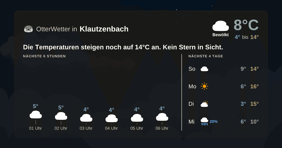 Widget-Vorschau für Klautzenbach Wetter-Widget-Vorschau mit Vorhersagedaten für Klautzenbach