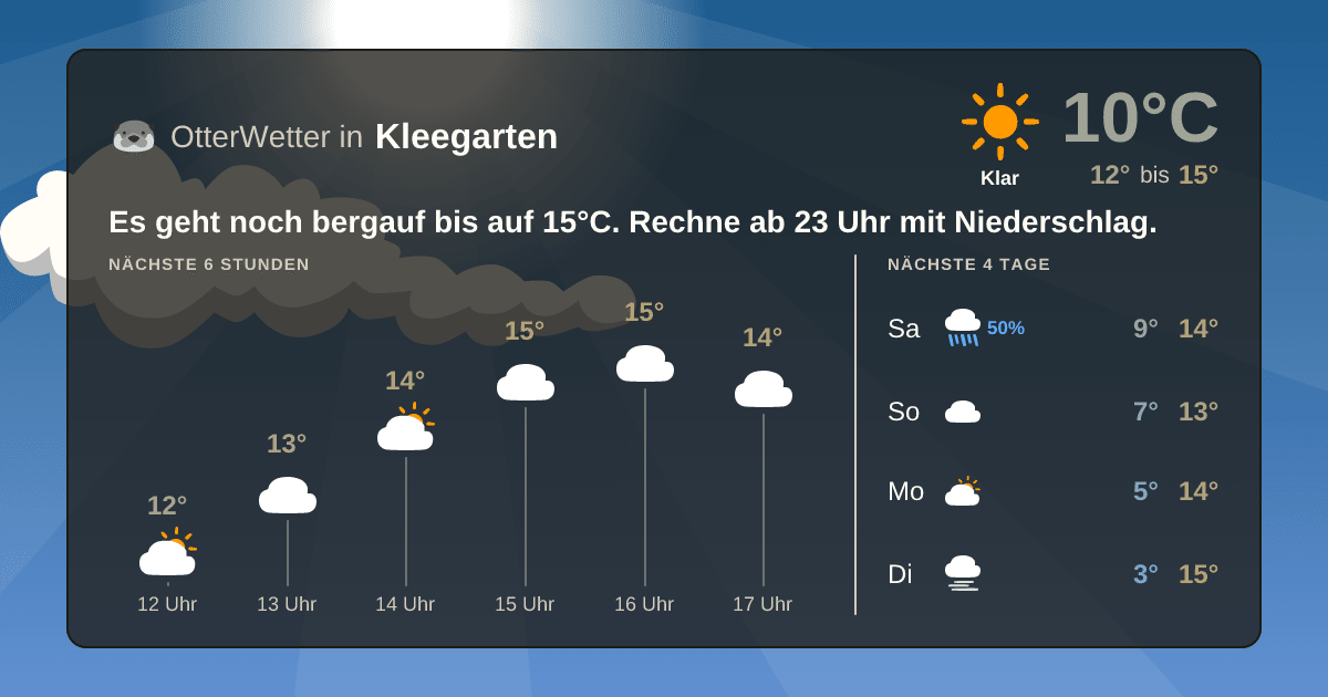 Widget-Vorschau für Kleegarten Wetter-Widget-Vorschau mit Vorhersagedaten für Kleegarten