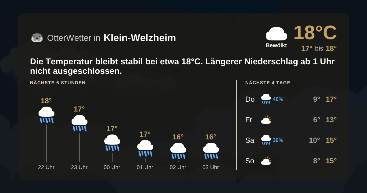 Widget-Vorschau für Klein-Welzheim Wetter-Widget-Vorschau mit Vorhersagedaten für Klein-Welzheim