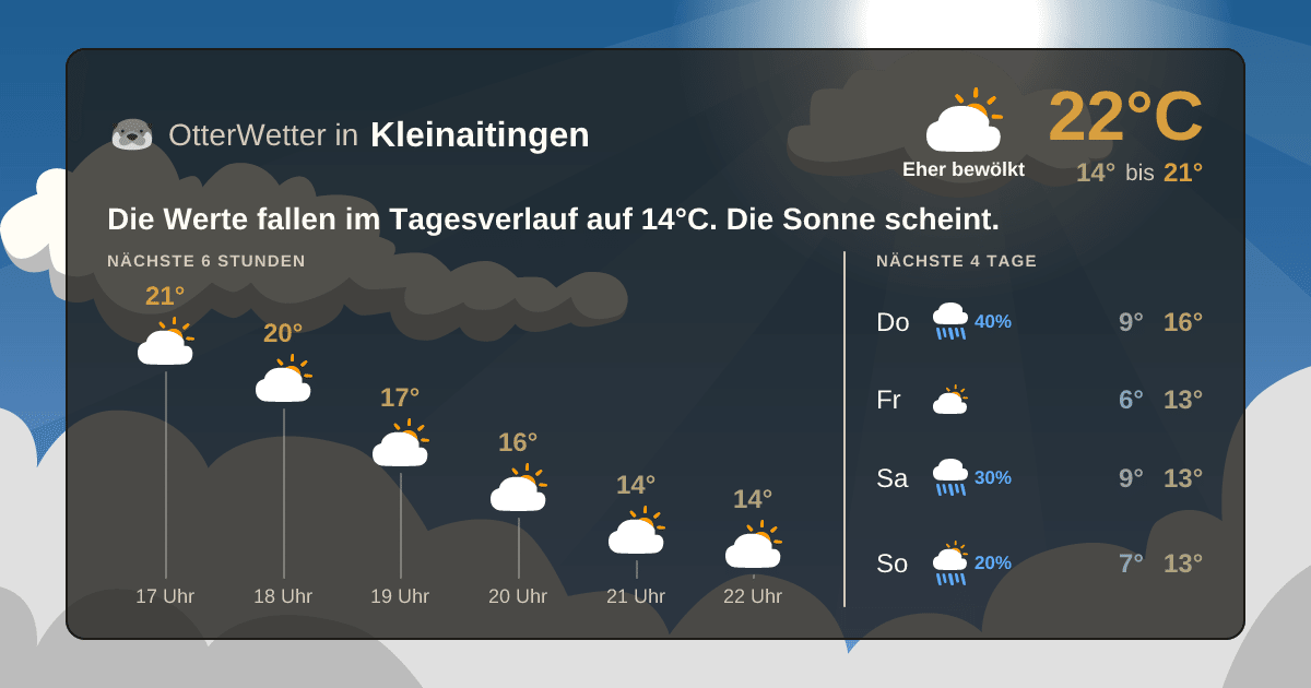 Widget-Vorschau für Kleinaitingen Wetter-Widget-Vorschau mit Vorhersagedaten für Kleinaitingen