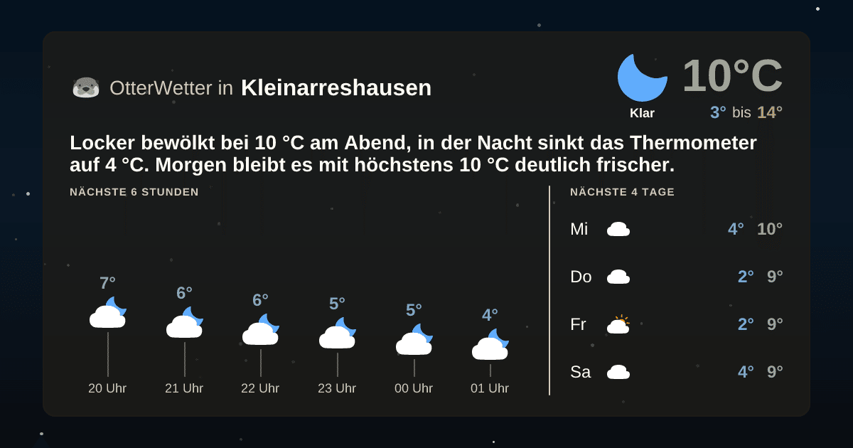 OtterWetter-Widget Kleinarreshausen