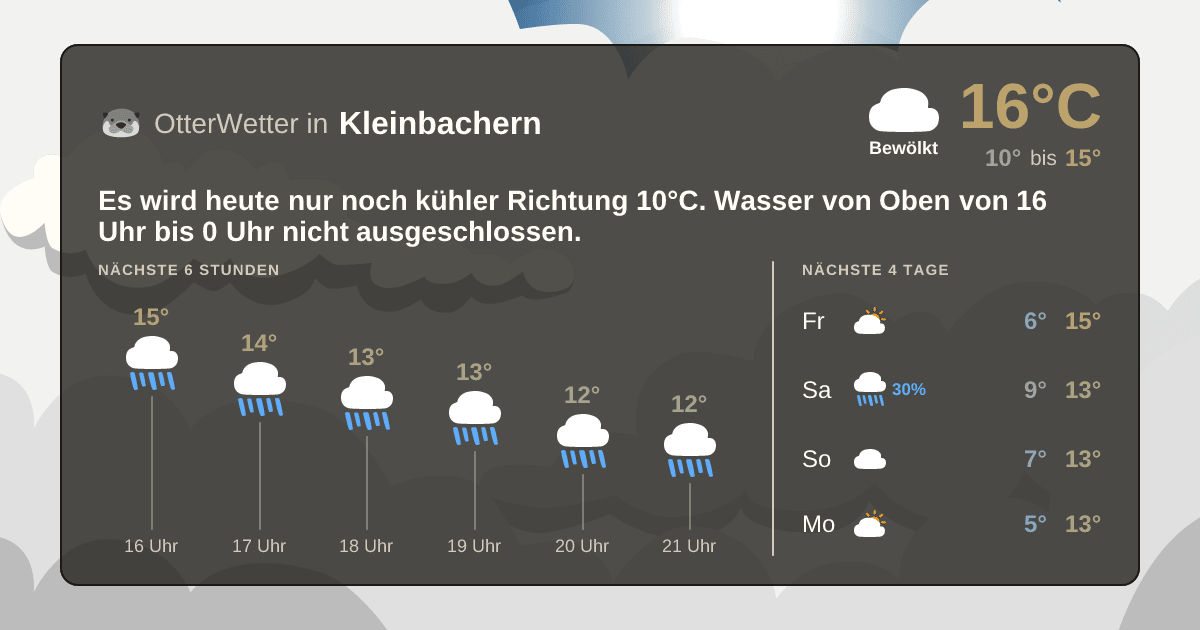 Widget-Vorschau für Kleinbachern Wetter-Widget-Vorschau mit Vorhersagedaten für Kleinbachern
