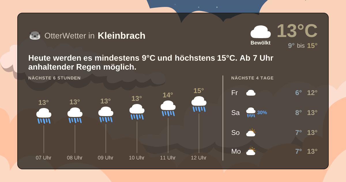Wetter-Widget-Vorschau mit Vorhersagedaten für Kleinbrach