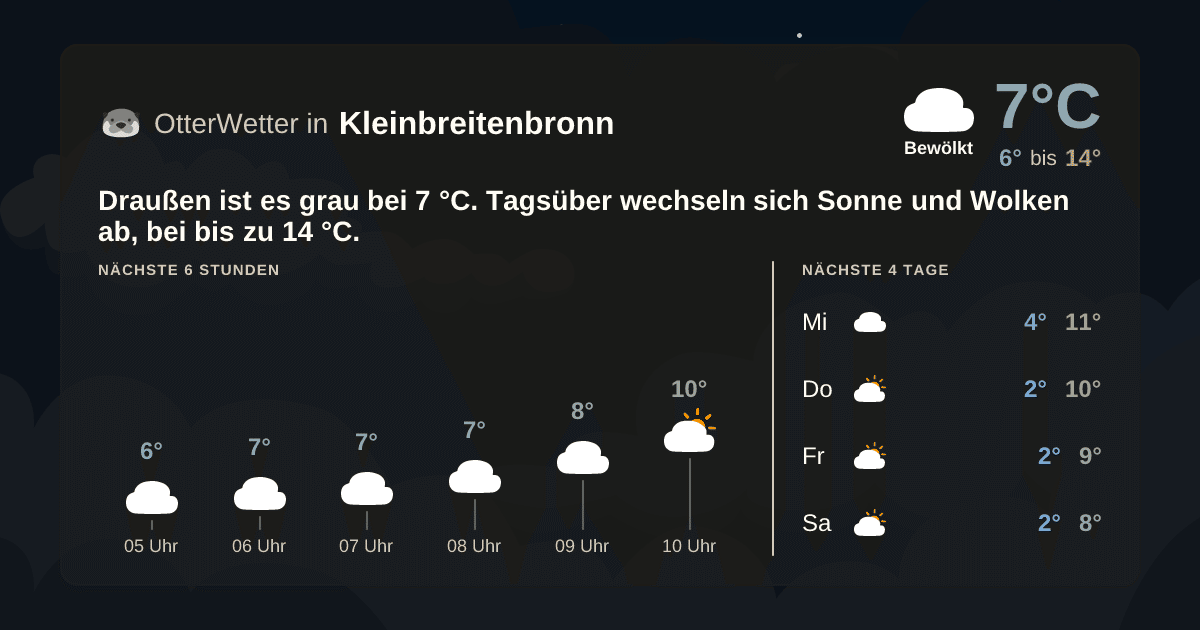 OtterWetter-Widget Kleinbreitenbronn