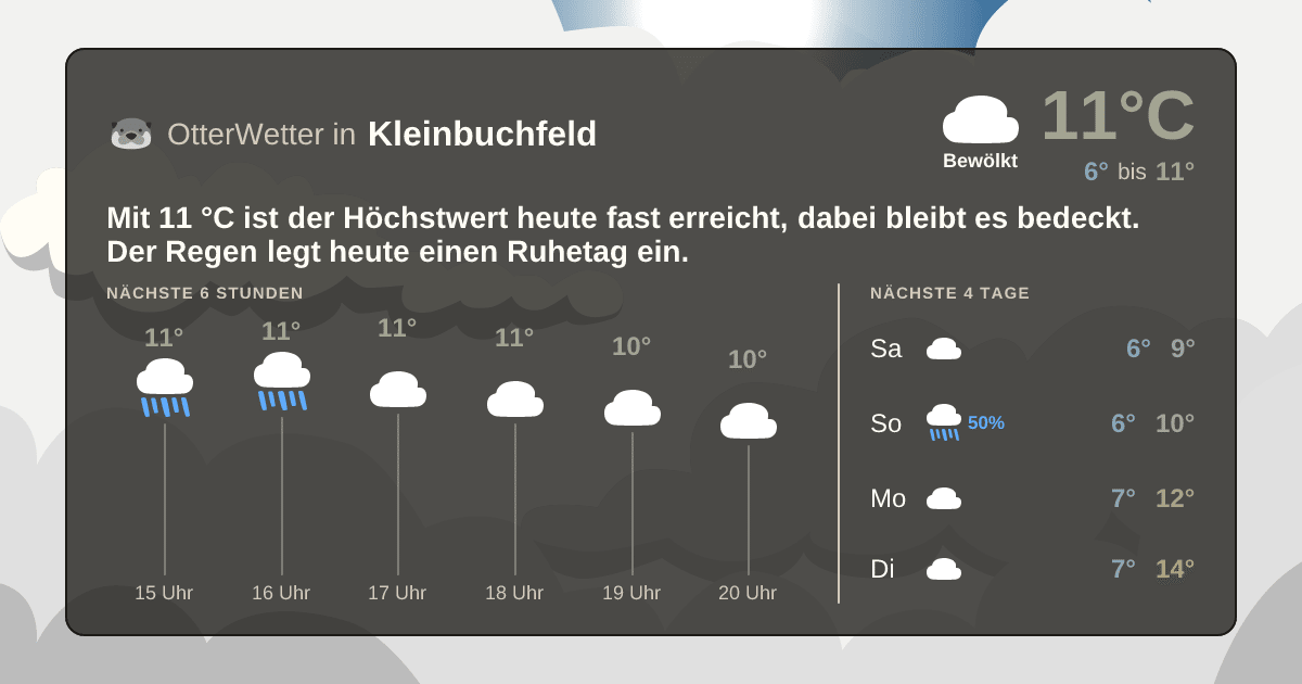 OtterWetter-Widget Kleinbuchfeld