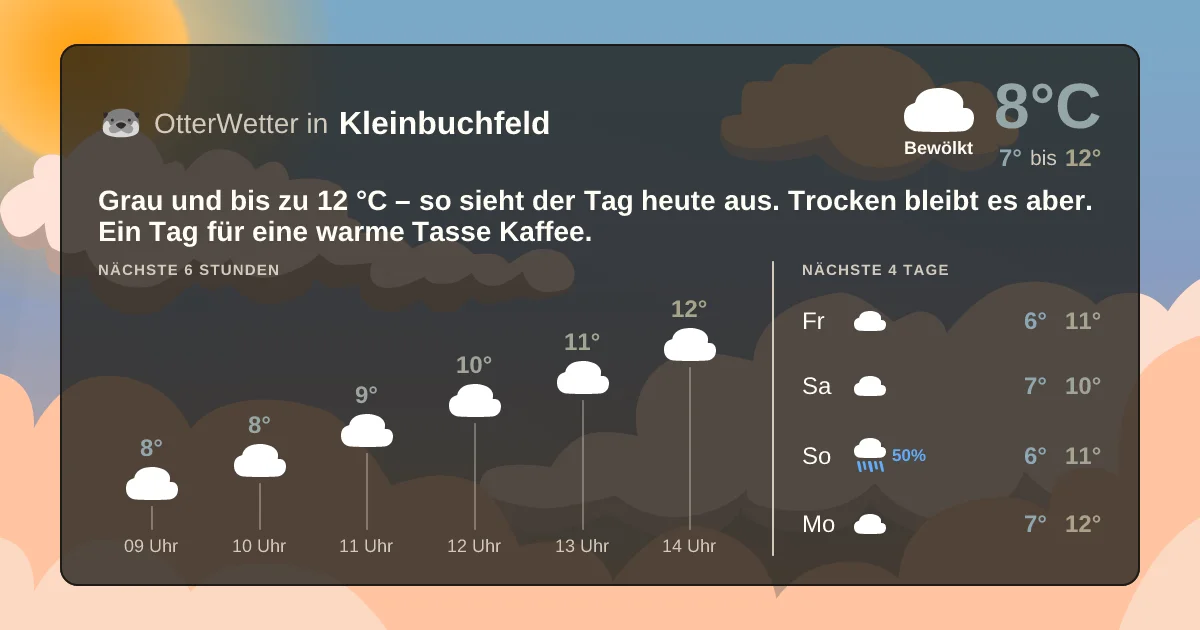 Widget-Vorschau für Kleinbuchfeld Wetter-Widget-Vorschau mit Vorhersagedaten für Kleinbuchfeld