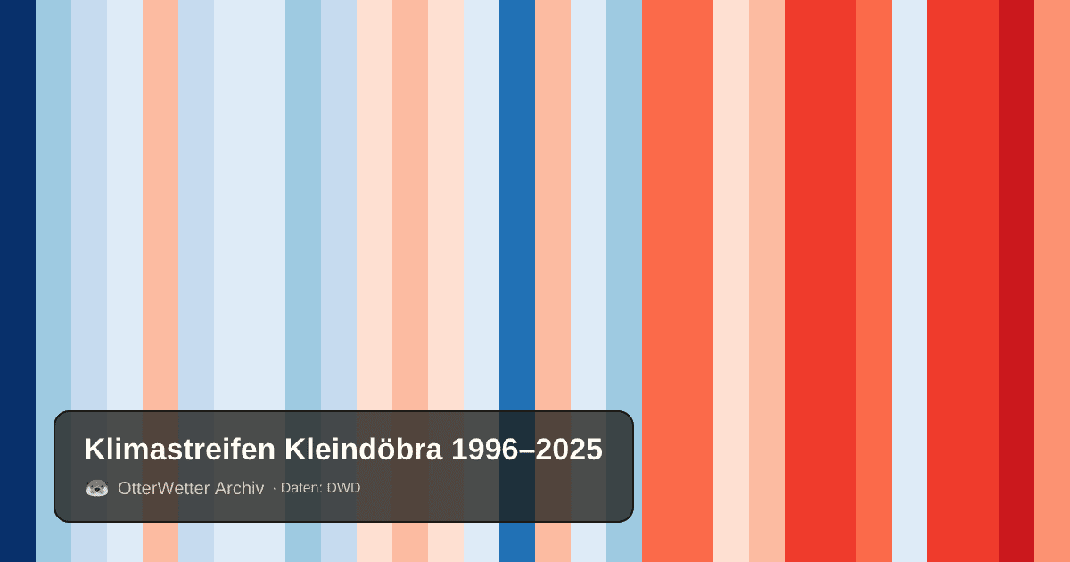 Klimastreifen Kleindöbra: Jahresmitteltemperaturen von blau (kühler) bis rot (wärmer)