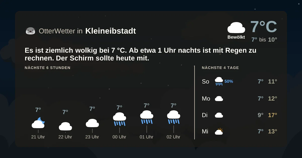 Wetter-Widget-Vorschau mit Vorhersagedaten für Kleineibstadt