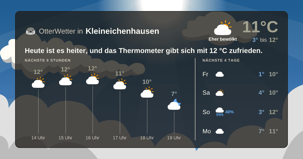 OtterWetter-Widget Kleineichenhausen