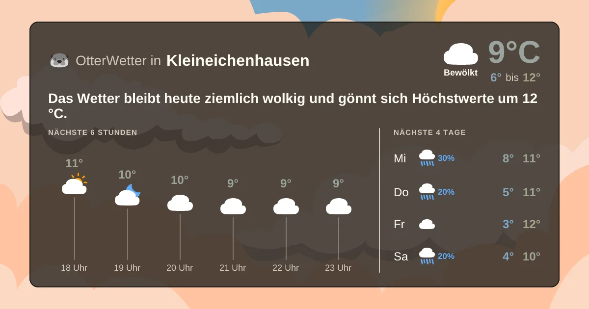Widget-Vorschau für Kleineichenhausen Wetter-Widget-Vorschau mit Vorhersagedaten für Kleineichenhausen