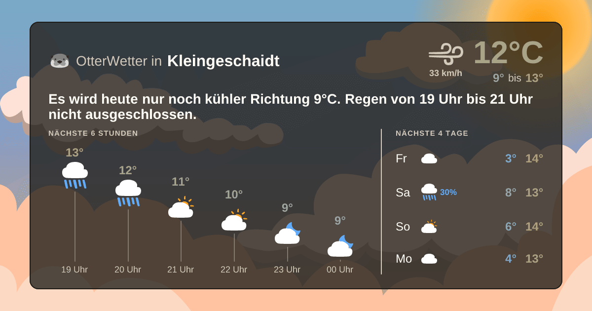 Wetter-Widget-Vorschau mit Vorhersagedaten für Kleingeschaidt