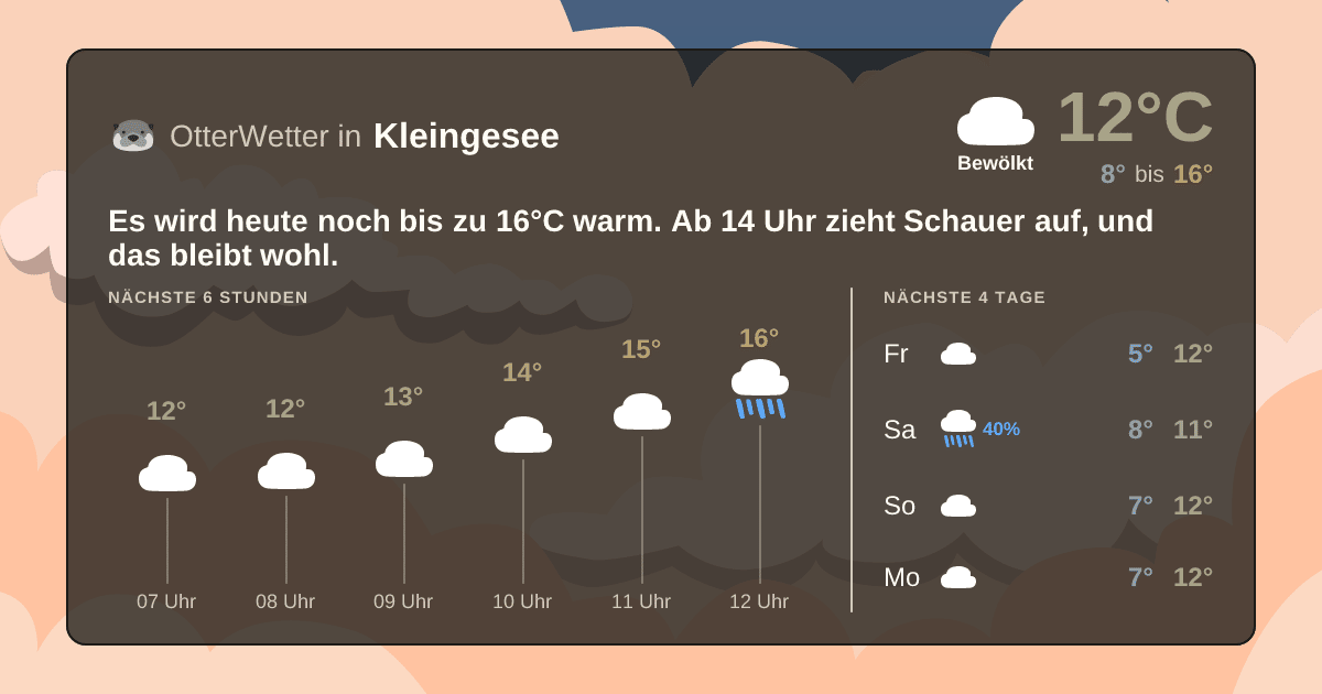 OtterWetter-Widget Kleingesee