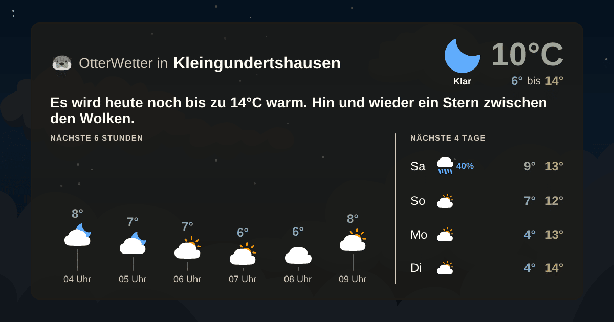 OtterWetter-Widget Kleingundertshausen