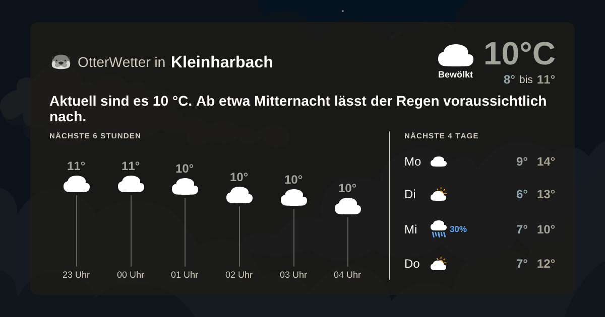 Widget-Vorschau für Kleinharbach Wetter-Widget-Vorschau mit Vorhersagedaten für Kleinharbach