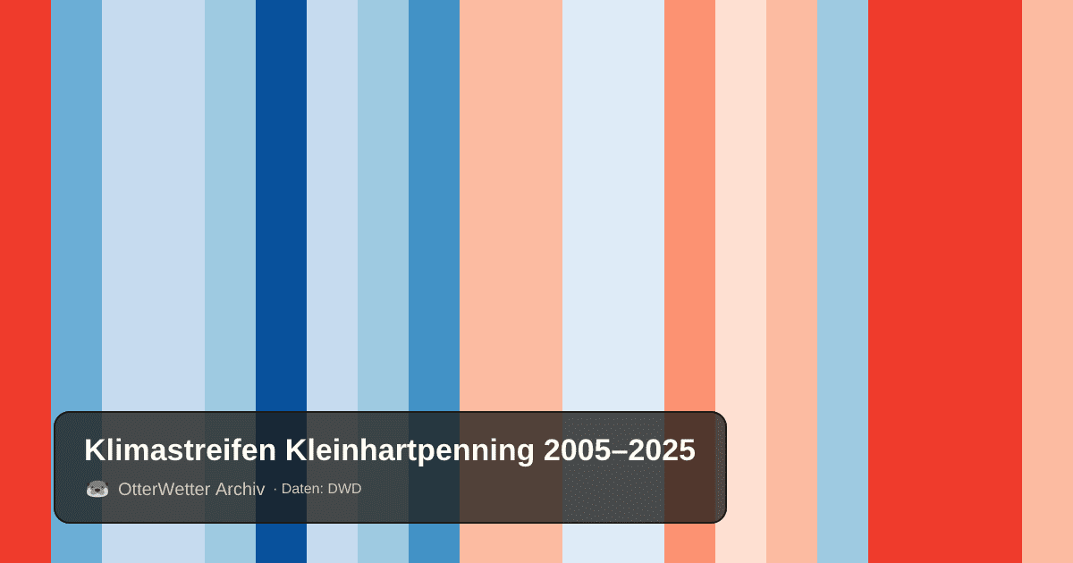 Klimastreifen Kleinhartpenning: Jahresmitteltemperaturen von blau (kühler) bis rot (wärmer)