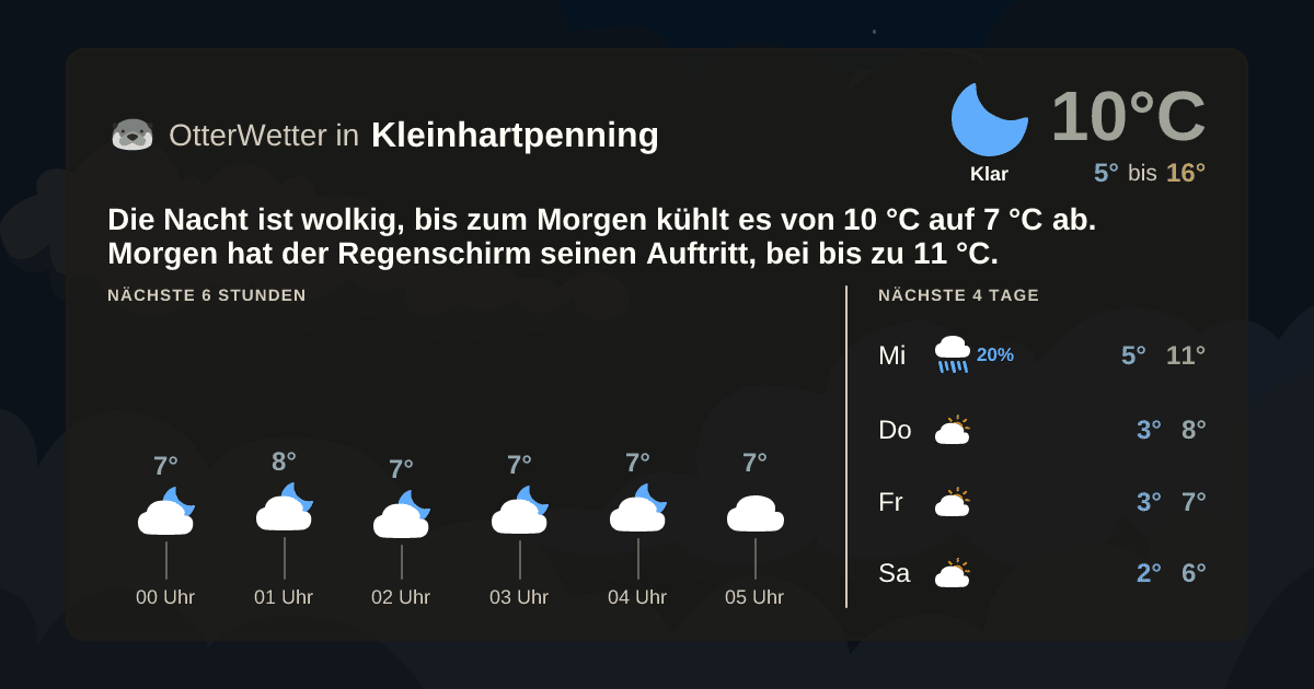 OtterWetter-Widget Kleinhartpenning