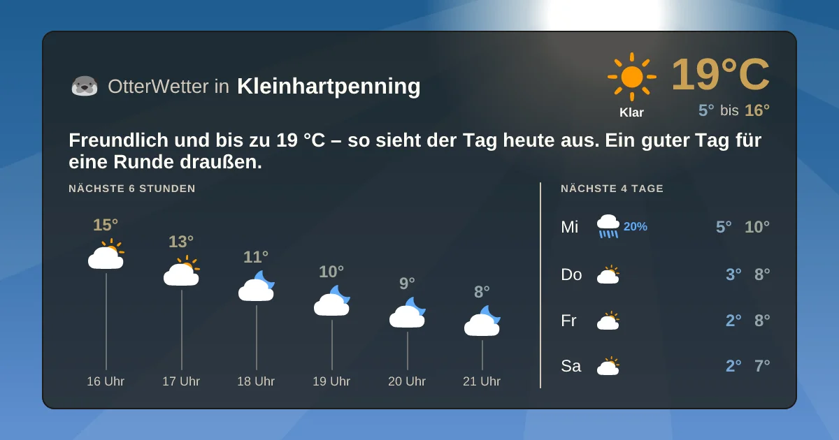 Widget-Vorschau für Kleinhartpenning Wetter-Widget-Vorschau mit Vorhersagedaten für Kleinhartpenning