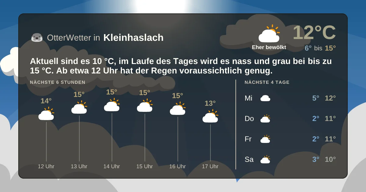 Widget-Vorschau für Kleinhaslach Wetter-Widget-Vorschau mit Vorhersagedaten für Kleinhaslach