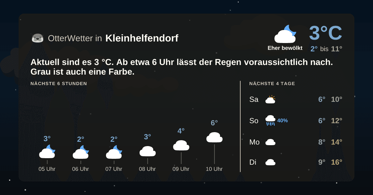 OtterWetter-Widget Kleinhelfendorf