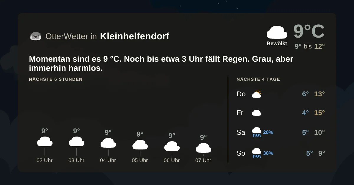 Widget-Vorschau für Kleinhelfendorf Wetter-Widget-Vorschau mit Vorhersagedaten für Kleinhelfendorf