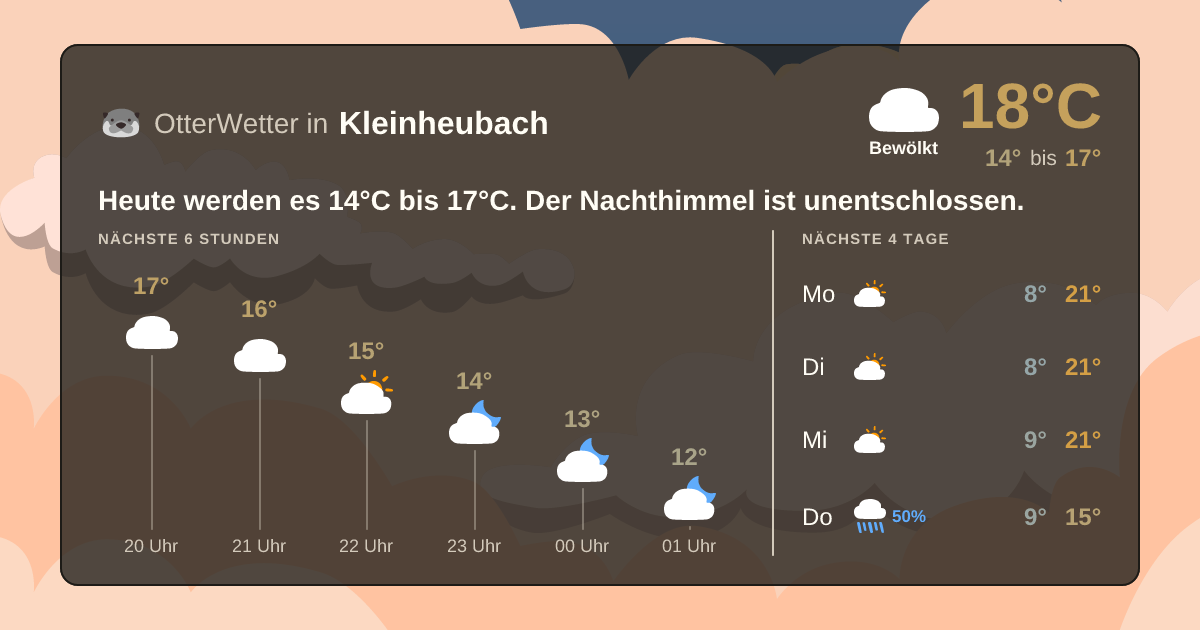Widget-Vorschau für Kleinheubach Wetter-Widget-Vorschau mit Vorhersagedaten für Kleinheubach