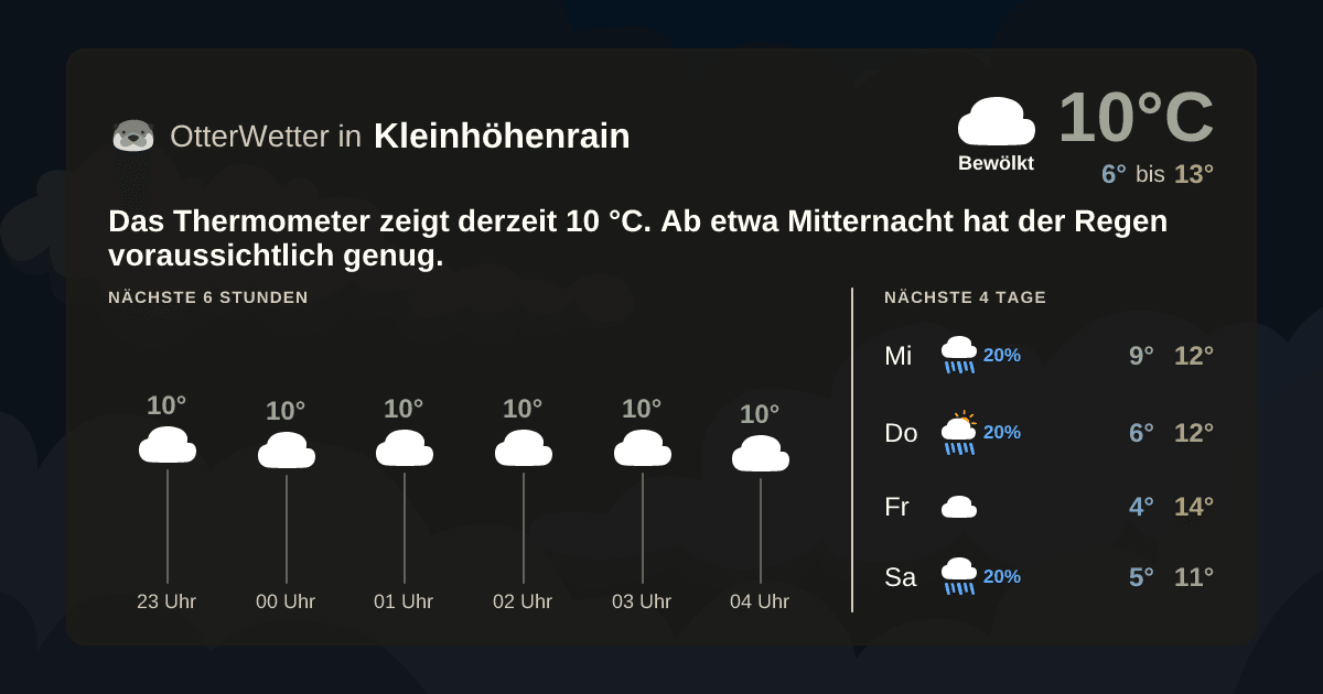 OtterWetter-Widget Kleinhöhenrain