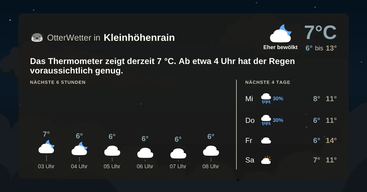 Wetter-Widget-Vorschau mit Vorhersagedaten für Kleinhöhenrain