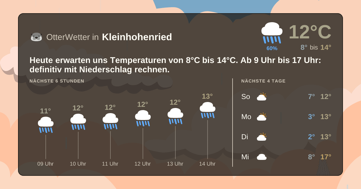 OtterWetter-Widget Kleinhohenried