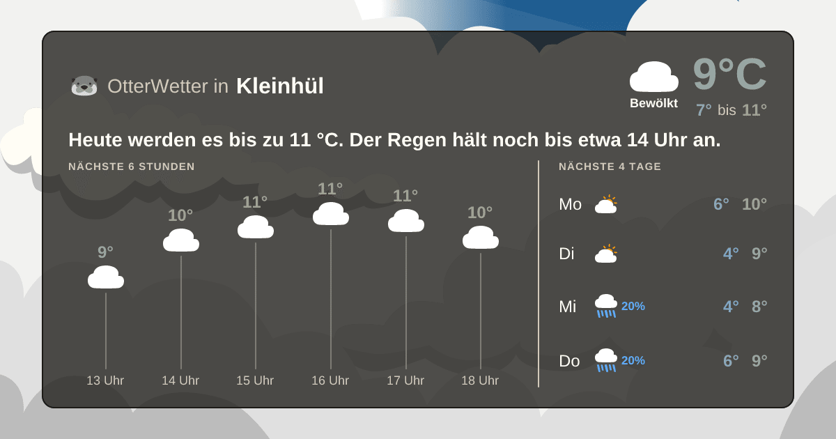 OtterWetter-Widget Kleinhül
