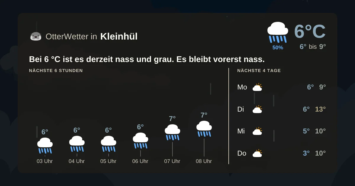 Wetter-Widget-Vorschau mit Vorhersagedaten für Kleinhül