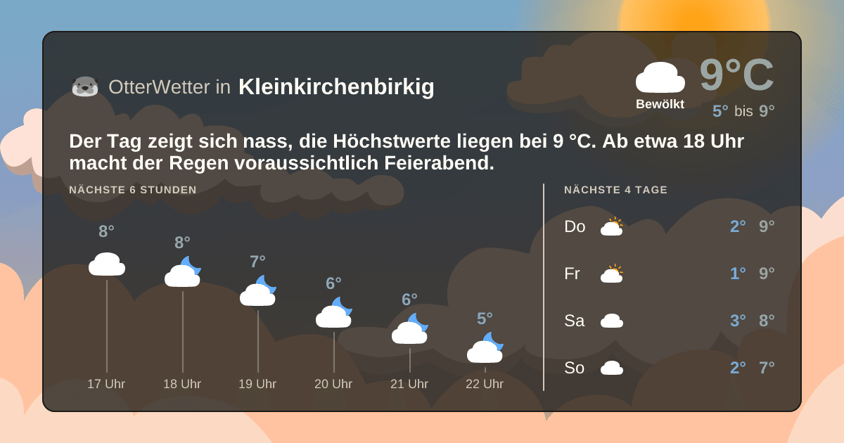 OtterWetter-Widget Kleinkirchenbirkig
