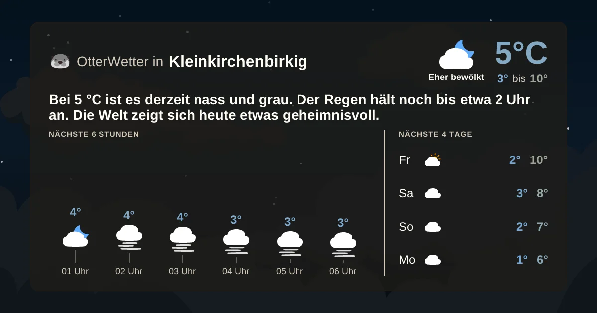 Widget-Vorschau für Kleinkirchenbirkig Wetter-Widget-Vorschau mit Vorhersagedaten für Kleinkirchenbirkig