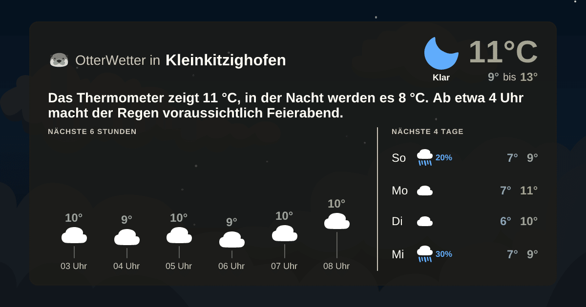 Wetter-Widget-Vorschau mit Vorhersagedaten für Kleinkitzighofen