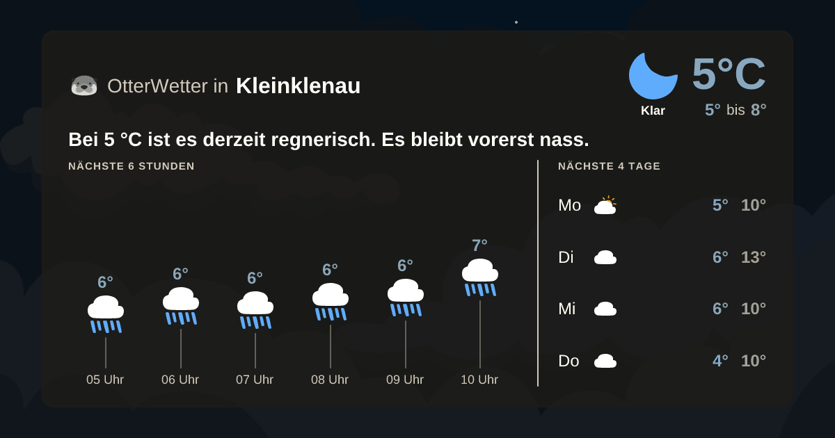 OtterWetter-Widget Kleinklenau