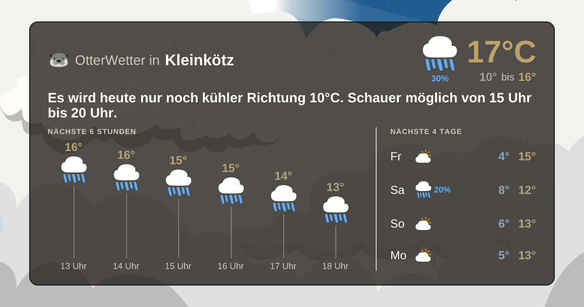 Wetter-Widget-Vorschau mit Vorhersagedaten für Kleinkötz