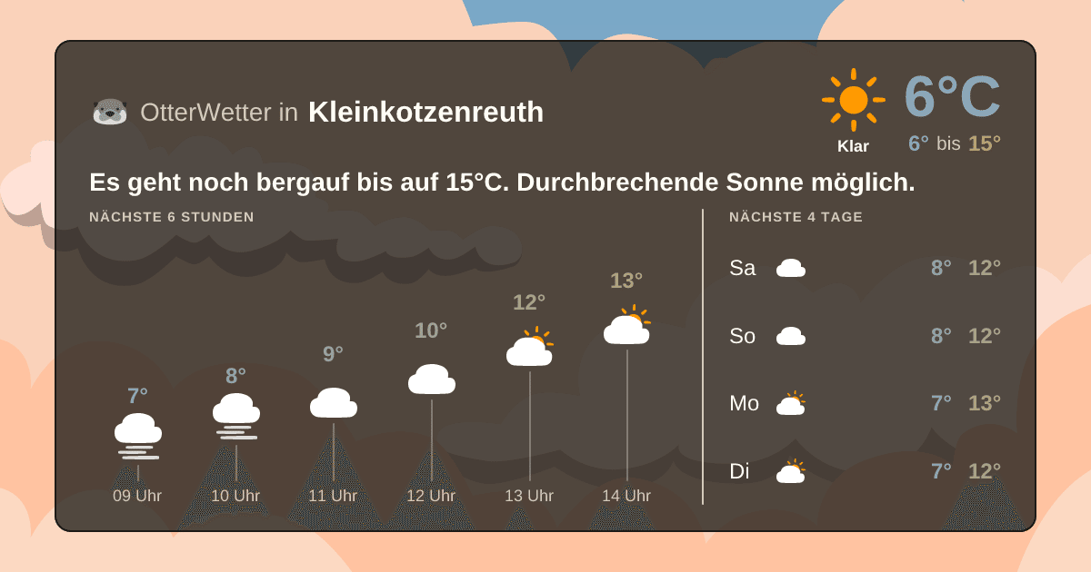 OtterWetter-Widget Kleinkotzenreuth