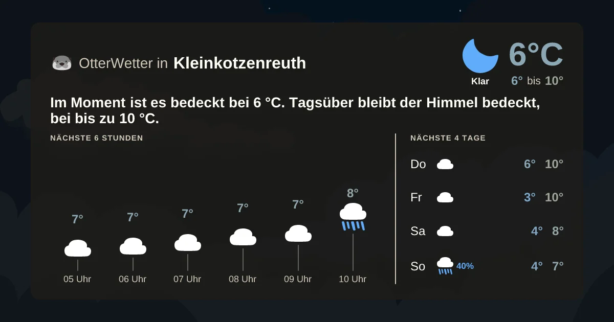 Widget-Vorschau für Kleinkotzenreuth Wetter-Widget-Vorschau mit Vorhersagedaten für Kleinkotzenreuth