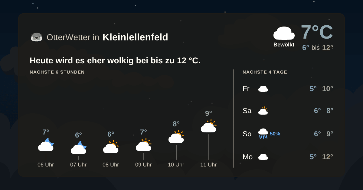 Wetter-Widget-Vorschau mit Vorhersagedaten für Kleinlellenfeld
