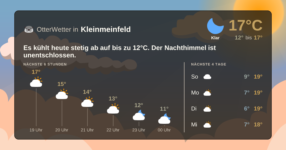 OtterWetter-Widget Kleinmeinfeld