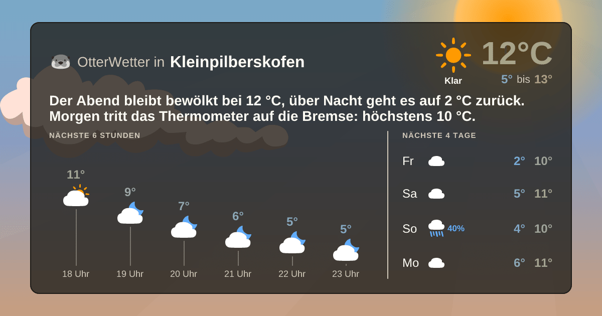 OtterWetter-Widget Kleinpilberskofen