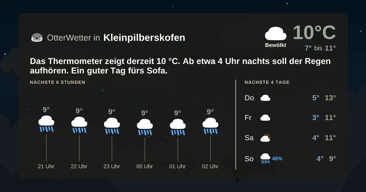 Widget-Vorschau für Kleinpilberskofen Wetter-Widget-Vorschau mit Vorhersagedaten für Kleinpilberskofen