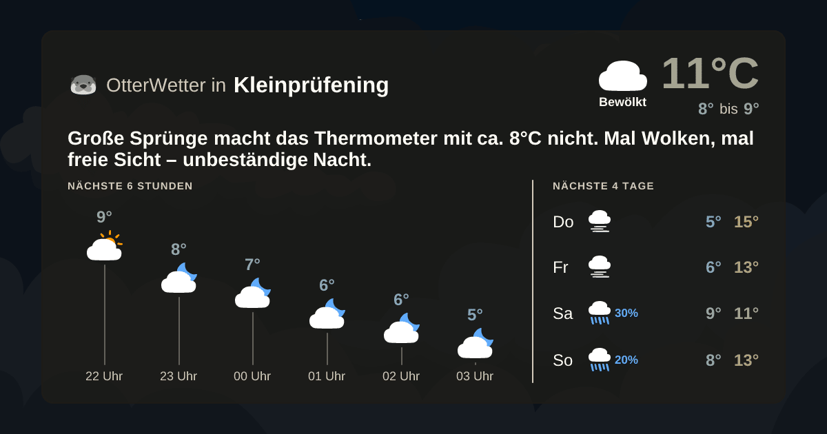 Widget-Vorschau für Kleinprüfening Wetter-Widget-Vorschau mit Vorhersagedaten für Kleinprüfening