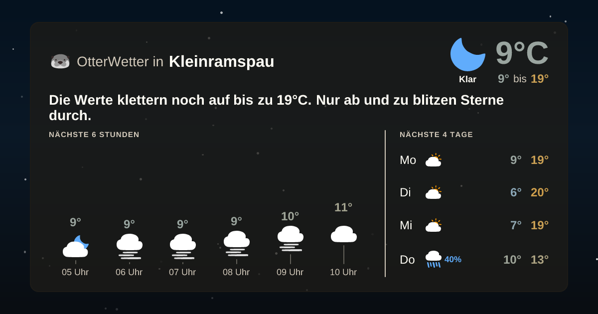 Widget-Vorschau für Kleinramspau Wetter-Widget-Vorschau mit Vorhersagedaten für Kleinramspau