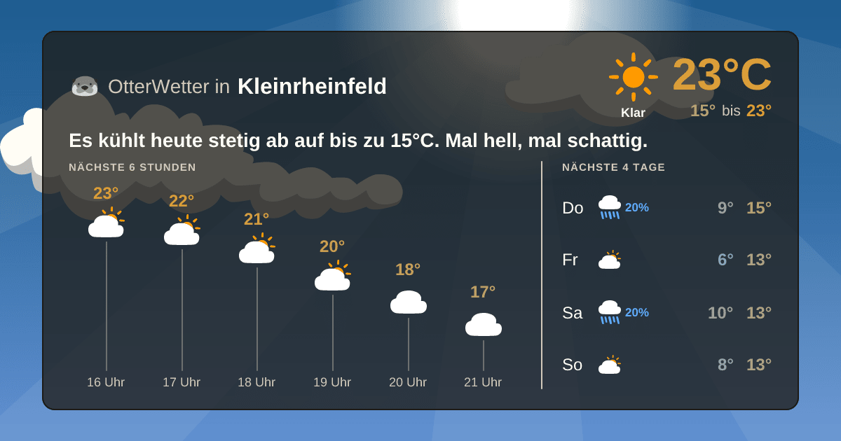 OtterWetter-Widget Kleinrheinfeld