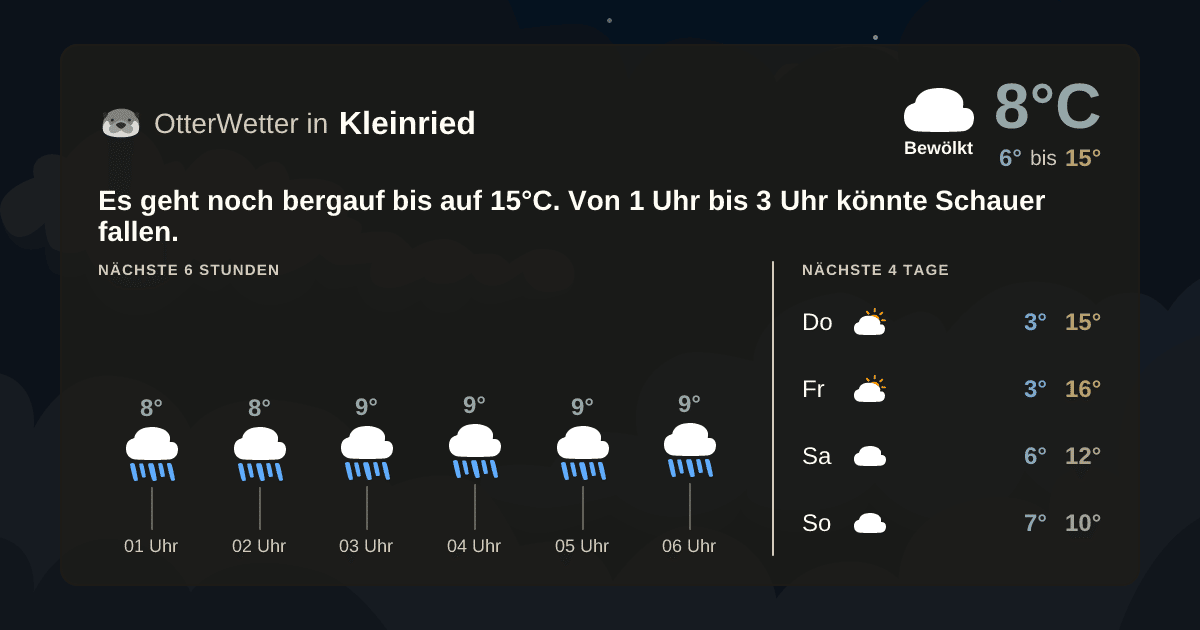 Wetter-Widget-Vorschau mit Vorhersagedaten für Kleinried