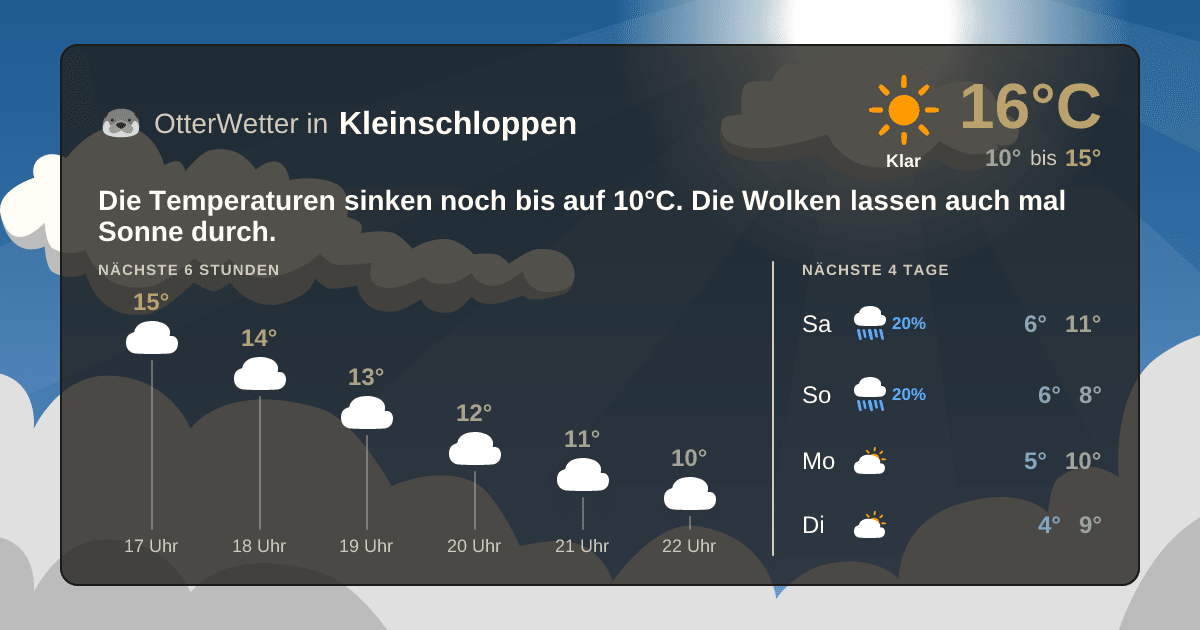 Widget-Vorschau für Kleinschloppen Wetter-Widget-Vorschau mit Vorhersagedaten für Kleinschloppen